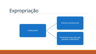 Expropriação
 