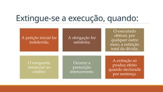 Extingue-se a execução, quando:
A petição inicial for
indeferida;
A obrigação for
satisfeita;
O executado
obtiver, por
qualquer outro
meio, a extinção
total da dívida;
O exequente
renunciar ao
crédito;
Ocorrer a
prescrição
intercorrente.
A extinção só
produz efeito
quando declarada
por sentença.
 
