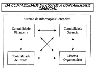 DA CONTABILIDADE DE CUSTOS A CONTABILIDADE
GERENCIAL
 