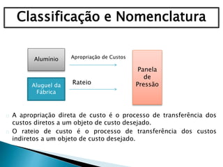 Classificação e Nomenclatura
Apropriação de Custos
A apropriação direta de custo é o processo de transferência dos
custos diretos a um objeto de custo desejado.
O rateio de custo é o processo de transferência dos custos
indiretos a um objeto de custo desejado.
Alumínio
Aluguel da
Fábrica
Rateio
Panela
de
Pressão
 