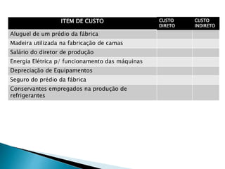 ITEM DE CUSTO CUSTO
DIRETO
CUSTO
INDIRETO
Aluguel de um prédio da fábrica
Madeira utilizada na fabricação de camas
Salário do diretor de produção
Energia Elétrica p/ funcionamento das máquinas
Depreciação de Equipamentos
Seguro do prédio da fábrica
Conservantes empregados na produção de
refrigerantes
 