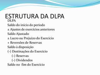 ESTRUTURA DA DLPADLPA
Saldo do início do período
± Ajustes de exercícios anteriores
Saldo Ajustado
± Lucro ou Prejuízo do Exercício
+ Reversões de Reservas
Saldo à disposição
(-) Destinações do Exercício
(-) Reservas
(-) Dividendos
Saldo no fim do Exercício
 
