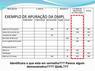 EXEMPLO DE APURAÇÃO DA DMPL
DESCRIÇÃO CAPITAL RESERVAS LUCROS OU
PREJUÍZOS
ACUMULADOS
TOTAL
SUBSCRITO A REALIZAR REALIZADO Capital Lucros
Saldo em 31/12 anterior 200 40 100 340
Ajustes de exercícios ant. (10) (10)
Aumentos de capital 40 40
Reversões de Reservas (10) 10
Lucro Líquido do Exercício 200 200
Destinações do lucro
•Reservas 10 (10)
•Dividendos (70) (70)
Saldo em 31/12 atual 240 40 220 500
Identificara o que esta em vermelho??? Parece algum
demonstrativo???? QUAL???
 