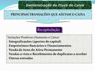 Variações Positivas (Aumenta o Caixa)
. Integralizações (aportes de capital)
. Empréstimos Bancários e Financiamentos
. Venda de itens do Ativo Permanente
. Vendas a vista e Recebimento de duplicatas a receber
. Outras entradas
Recapitulação
Demonstração do Fluxo de Caixa
PRINCIPAIS TRANSAÇÕES QUE AFETAM O CAIXA
 