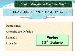 Depreciação
Amortização Diferido
Exaustão
Provisões
Férias
13º Salário
Demonstração do Fluxo de Caixa
TRANSAÇÕES QUE NÃO AFETAM O CAIXA
 
