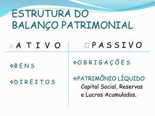 ESTRUTURA DO
BALANÇO PATRIMONIAL
A T I V O
B E N S
D I R E I T O S
P A S S I V O
O B R I G A Ç Õ E S
PATRIMÔNIO LÍQUIDO
Capital Social, Reservas
e Lucros Acumulados.
 