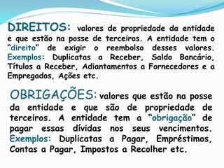 DIREITOS: valores de propriedade da entidade
e que estão na posse de terceiros. A entidade tem o
“direito” de exigir o reembolso desses valores.
Exemplos: Duplicatas a Receber, Saldo Bancário,
Títulos a Receber, Adiantamentos a Fornecedores e a
Empregados, Ações etc.
OBRIGAÇÕES: valores que estão na posse
da entidade e que são de propriedade de
terceiros. A entidade tem a “obrigação” de
pagar essas dívidas nos seus vencimentos.
Exemplos: Duplicatas a Pagar, Empréstimos,
Contas a Pagar, Impostos a Recolher etc.
 