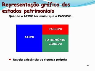 Representação gráfica dos
estados patrimoniais
ATIVO
PATRIMÔNIO
LÍQUIDO
PASSIVO
Quando o ATIVO for maior que o PASSIVO:
Revela existência de riqueza própria
64
 