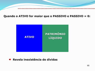 ATIVO
PATRIMÔNIO
LÍQUIDO
Quando o ATIVO for maior que o PASSIVO e PASSIVO = 0:
Revela inexistência de dívidas
65
 