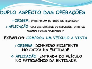DUPLO ASPECTO DAS OPERAÇÕES
 ORIGEM: ONDE FORAM OBTIDOS OS RECURSOS?
 APLICAÇÃO: UMA VEZ OBTIDOS OS RECURSOS, ONDE OS
MESMOS FORAM APLICADOS ?
EXEMPLO COMPROU UM VEÍCULO A VISTA
 ORIGEM: DINHEIRO EXISTENTE
NO CAIXA DA ENTIDADE.
 APLICAÇÃO: ENTRADA DO VEÍCULO
NO PATRIMÔNIO DA ENTIDADE.
 
