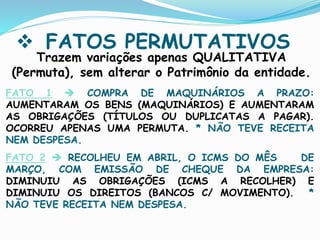  FATOS PERMUTATIVOS
Trazem variações apenas QUALITATIVA
(Permuta), sem alterar o Patrimônio da entidade.
FATO 1  COMPRA DE MAQUINÁRIOS A PRAZO:
AUMENTARAM OS BENS (MAQUINÁRIOS) E AUMENTARAM
AS OBRIGAÇÕES (TÍTULOS OU DUPLICATAS A PAGAR).
OCORREU APENAS UMA PERMUTA. * NÃO TEVE RECEITA
NEM DESPESA.
FATO 2  RECOLHEU EM ABRIL, O ICMS DO MÊS DE
MARÇO, COM EMISSÃO DE CHEQUE DA EMPRESA:
DIMINUIU AS OBRIGAÇÕES (ICMS A RECOLHER) E
DIMINUIU OS DIREITOS (BANCOS C/ MOVIMENTO). *
NÃO TEVE RECEITA NEM DESPESA.
 