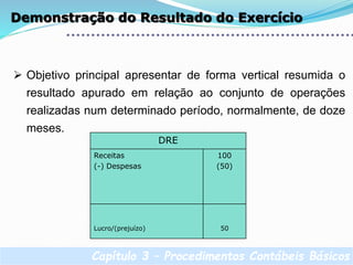 Capítulo 3 – Procedimentos Contábeis Básicos
Demonstração do Resultado do Exercício
 Objetivo principal apresentar de forma vertical resumida o
resultado apurado em relação ao conjunto de operações
realizadas num determinado período, normalmente, de doze
meses.
DRE
Receitas
(-) Despesas
100
(50)
Lucro/(prejuízo) 50
 
