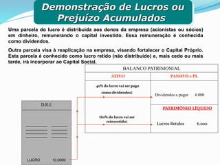 Dividendos a pagar 4.000
PASSIVO e PLATIVO
BALANCO PATRIMONIAL
D.R.E
LUCRO 10.0000
PATRIMÔNIO LÍQUIDO
Lucros Retidos 6.000
(40% do lucro vai ser pago
como dividendos)
(60% do lucro vai ser
reinvestido)
Uma parcela do lucro é distribuída aos donos da empresa (acionistas ou sócios)
em dinheiro, remunerando o capital investido. Essa remuneração é conhecida
como dividendos.
Outra parcela visa à reaplicação na empresa, visando fortalecer o Capital Próprio.
Esta parcela é conhecido como lucro retido (não distribuído) e, mais cedo ou mais
tarde, irá incorporar ao Capital Social.
Demonstração de Lucros ou
Prejuízo Acumulados
 