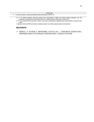 20
ASTM C 586
• A maioria dos testes e características listadas estão referenciadas na ASTM C 33.
• N. T Os métodos brasileiros disponíveis também foram acrescentados à tabela, para facilitar eventuais pesquisas; mas, não
representam, necessariamente, equivalência direta com o método americano relacionado na mesma linha.
• N.T. Como anteriormente mencionado, no Brasil, é mais usual a classificação de agregados pela massa específica e não pela massa
unitária
• Algumas das Normas NBR mencionadas na tabela já possuem uma versão atualizada disponível no laboratório.
BIBLIOGRAFIA
MEHTA, P. KUMAR E MONTEIRO, PAULO J.M. – CONCRETO ESTRUTURA,
PROPRIEDADES E MATERIAIS, EDITORA PINI 1a
EDIÇÃO JUN/2000
 