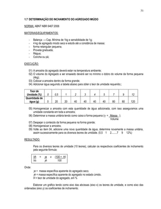 31
1.7 DETERMINAÇÃO DO INCHAMENTO DO AGREGADO MIÚDO
NORMA: ABNT NBR 6467:2006
MATERIAIS/EQUIPAMENTOS:
- Balança → Cap. Mínima de 1kg e sensibilidade de 1g;
- 4 kg de agregado miúdo seco e estufa até a constância de massa;
- forma retangular pequena;
- Proveta graduada;
- Régua;
- Concha ou pá;
EXECUÇÃO:
01) A amostra do agregado deverá estar na temperatura ambiente;
02) O volume do Agregado a ser ensaiado deverá ser no mínimo o dobro do volume da forma pequena
(4kg);
03) Colocar a amostra dentro da forma grande;
04) Adicionar água seguindo a tabela abaixo para obter o teor de umidade requerido;;
Teor de
Umidade (%) 0 0,5 1 2 3 4 5 7 9 12
Quantidade de
água (g) 0 20 20 40 40 40 40 80 80 120
05) Homogeneizar a amostra com esta quantidade de água adicionada, com isso asseguramos uma
umidade constante em toda a amostra;
06) Determinar a massa unitária tendo como caixa a forma pequena (γ = Massa );
Volume
07) Despejar o conteúdo da forma pequena na forma grande;
08) Homogeneizar a amostra;
09) Volte ao item 04, adicione uma nova quantidade de água, determine novamente a massa unitária,
assim sucessivamente para os diversos teores de umidade. (0,5 1 2........7 9 12%)
RESULTADO:
Para os diversos teores de umidade (10 teores), calcular os respectivos coeficientes de inchamento
pela seguinte fórmula:
Vh = γs x (100 + H)
Vo γh 100
Onde:
γs = massa específica aparente do agregado seco.
γh = massa específica aparente do agregado no estado úmido.
H = teor de umidade do agregado, em %
Elaborar um gráfico tendo como eixo das abcissas (eixo x) os teores de umidade, e como eixo das
ordenadas (eixo y) os coeficientes de inchamento.
 
