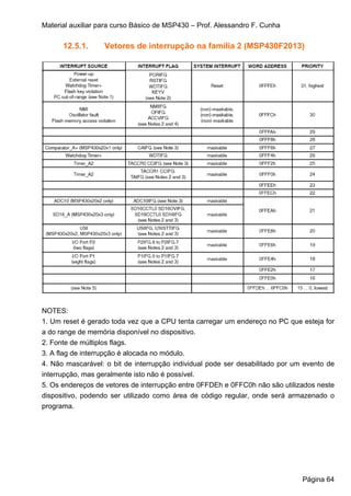 Material Auxiliar Para Curso BáSico Msp430   55 A 98