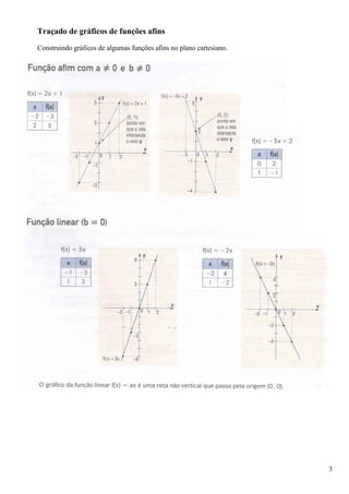 3
Traçado de gráficos de funções afins
Construindo gráficos de algumas funções afins no plano cartesiano.
 