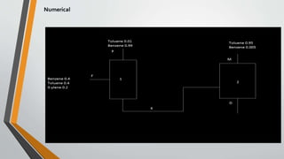 Material balance for multiple units without chemical equation | PPTX