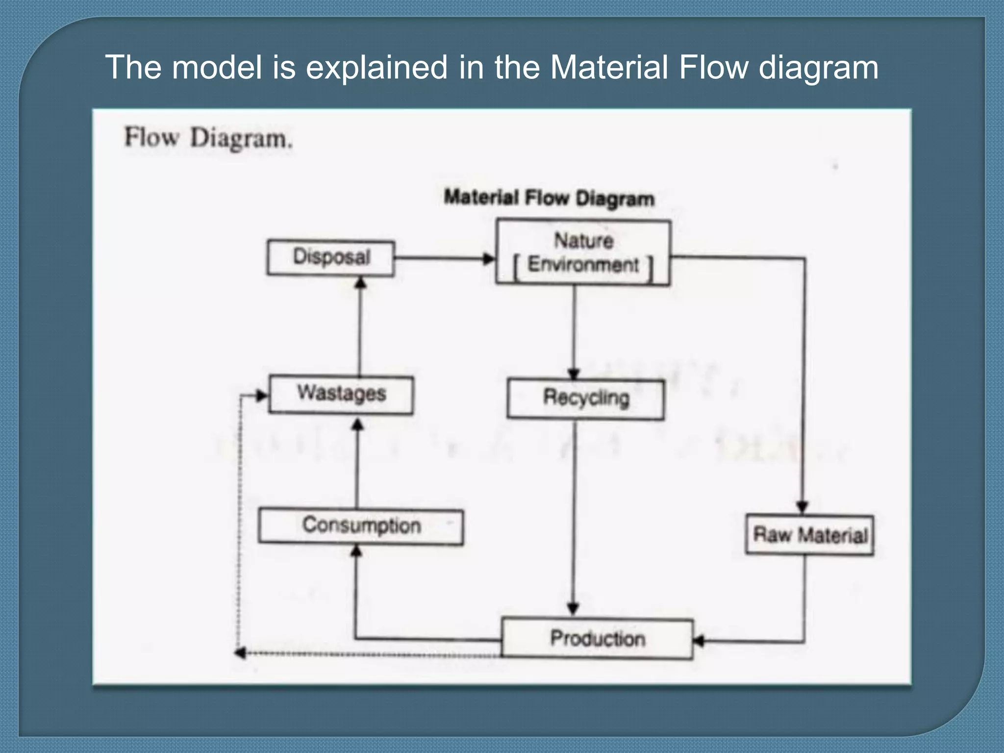 The model is explained in the Material Flow diagram
 