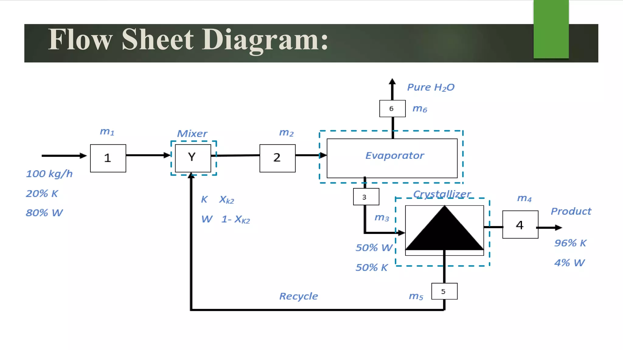 Component Balance Material balance problem without chemical reaction | PPTX