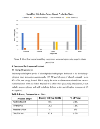 Material Balance Study of Ethanol Production through Biomass ...