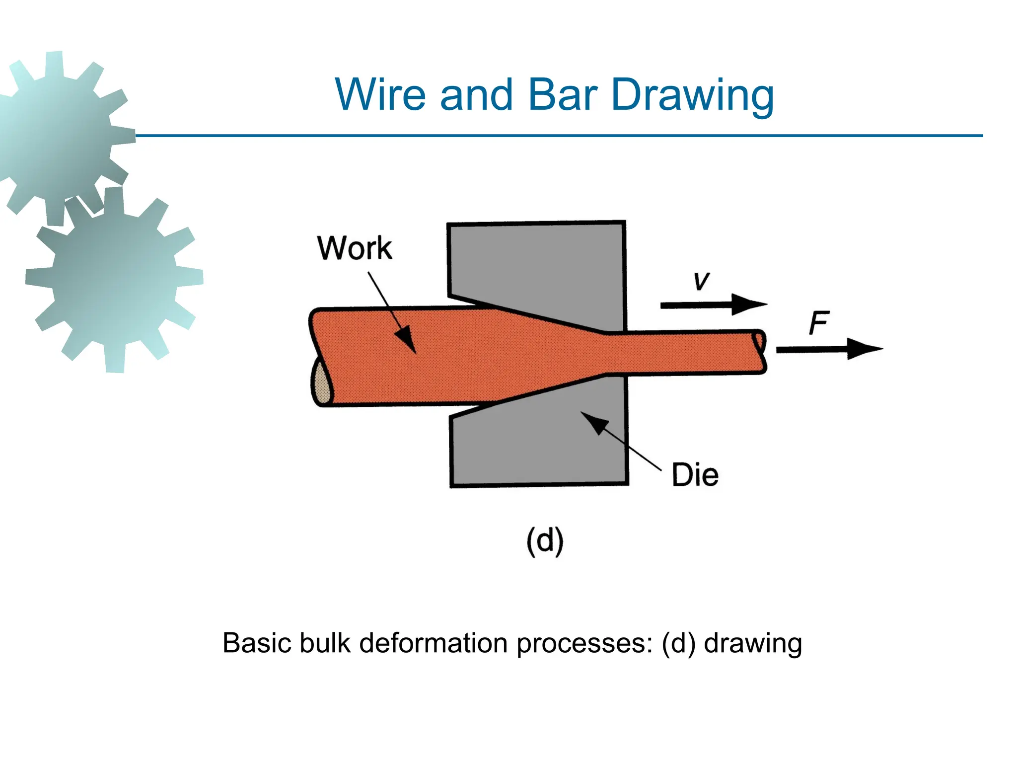 Basic bulk deformation processes: (d) drawing
Wire and Bar Drawing
11
 