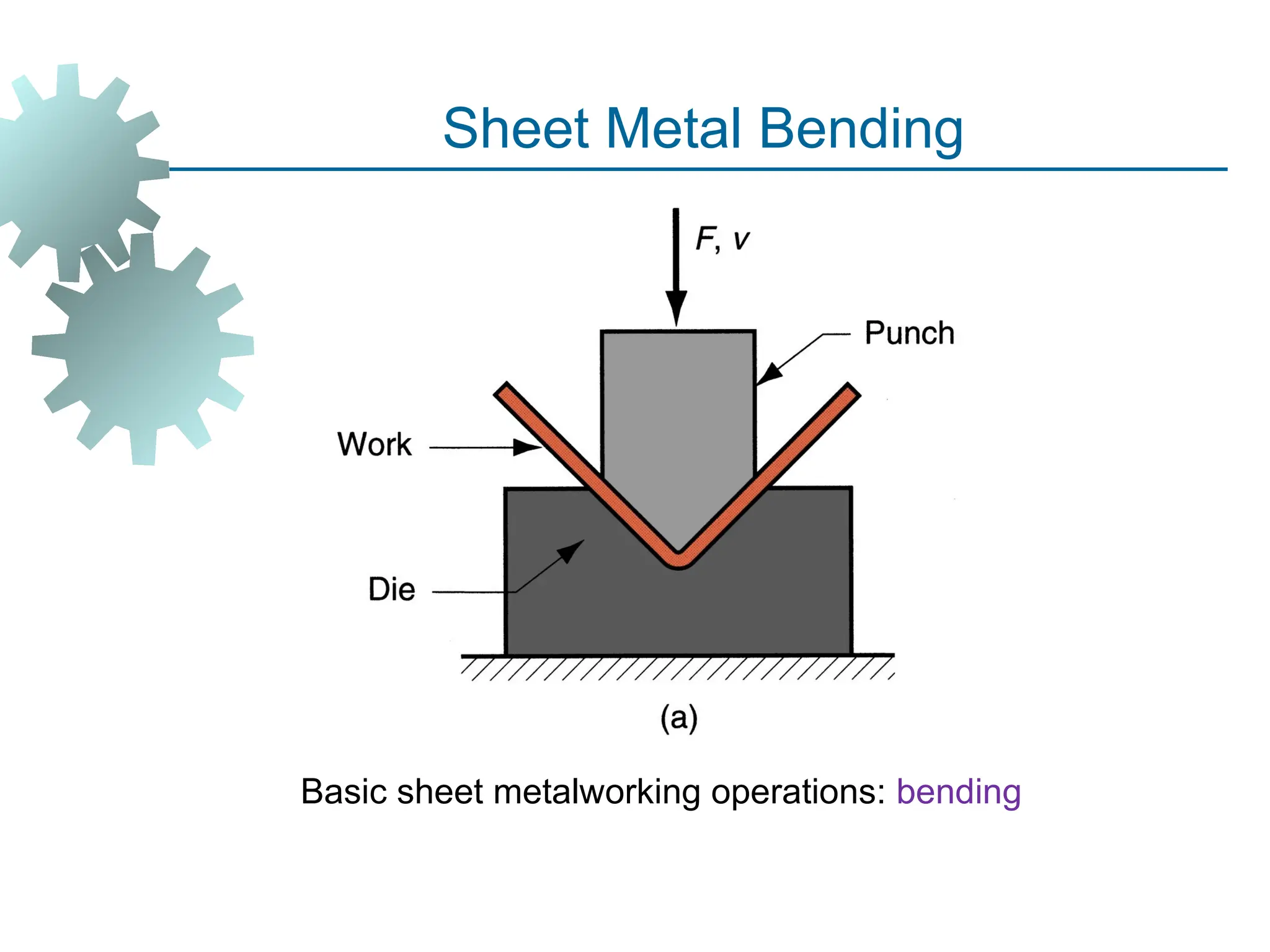 Basic sheet metalworking operations: bending
Sheet Metal Bending
13
 