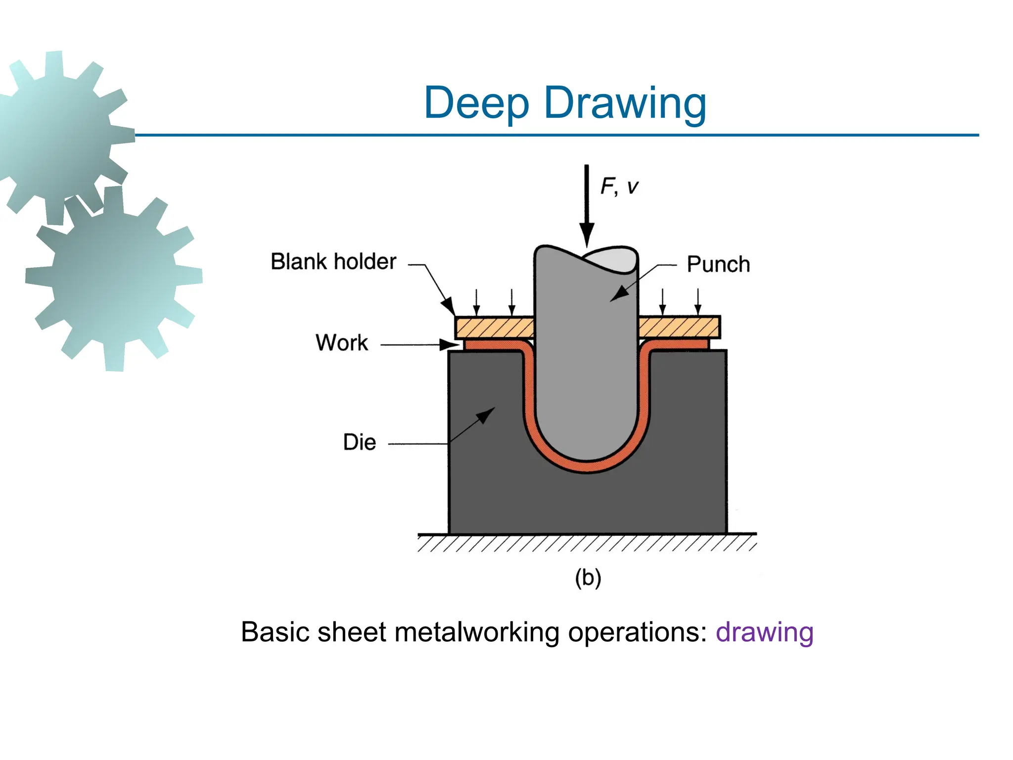 Basic sheet metalworking operations: drawing
Deep Drawing
14
 