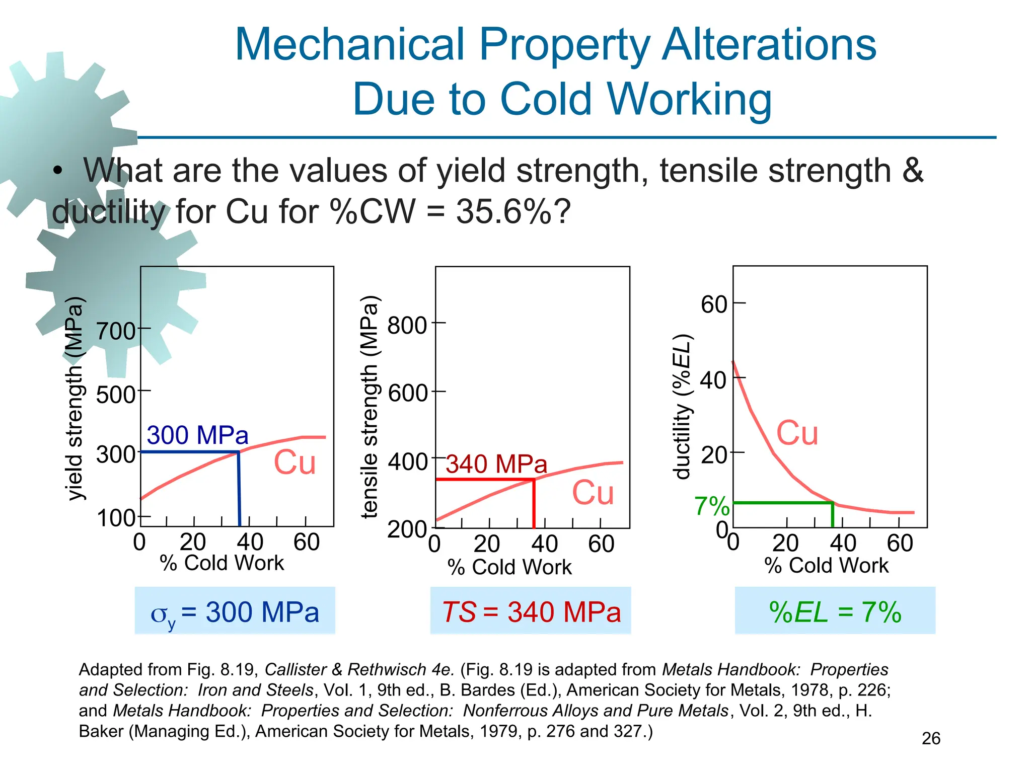 Mechanical Property Alterations
Due to Cold Working
% Cold Work
100
300
500
700
Cu
20
0 40 60
y = 300 MPa
300 MPa
% Cold Work
200
Cu
0
400
600
800
20 40 60
% Cold Work
20
40
60
20 40 60
0
0
Cu
340 MPa
TS = 340 MPa
7%
%EL = 7%
• What are the values of yield strength, tensile strength &
ductility for Cu for %CW = 35.6%?
yield
strength
(MPa)
tensile
strength
(MPa)
ductility
(%EL)
26
Adapted from Fig. 8.19, Callister & Rethwisch 4e. (Fig. 8.19 is adapted from Metals Handbook: Properties
and Selection: Iron and Steels, Vol. 1, 9th ed., B. Bardes (Ed.), American Society for Metals, 1978, p. 226;
and Metals Handbook: Properties and Selection: Nonferrous Alloys and Pure Metals, Vol. 2, 9th ed., H.
Baker (Managing Ed.), American Society for Metals, 1979, p. 276 and 327.)
 