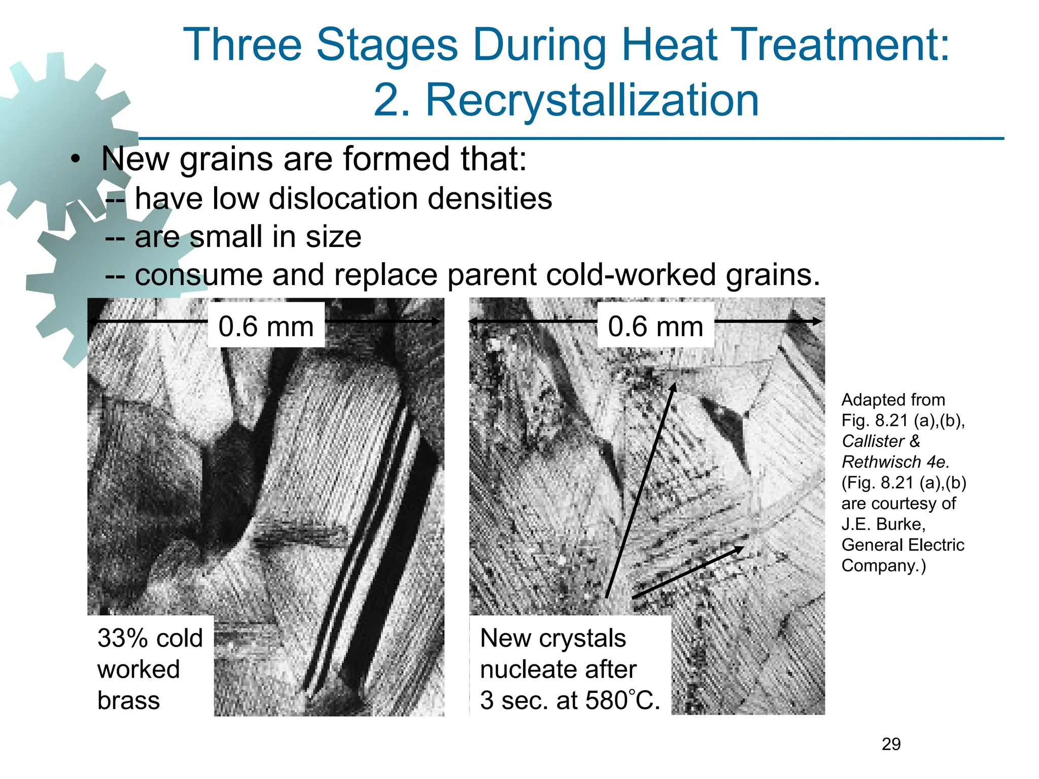 29
Adapted from
Fig. 8.21 (a),(b),
Callister &
Rethwisch 4e.
(Fig. 8.21 (a),(b)
are courtesy of
J.E. Burke,
General Electric
Company.)
33% cold
worked
brass
New crystals
nucleate after
3 sec. at 580C.
0.6 mm 0.6 mm
Three Stages During Heat Treatment:
2. Recrystallization
• New grains are formed that:
-- have low dislocation densities
-- are small in size
-- consume and replace parent cold-worked grains.
 