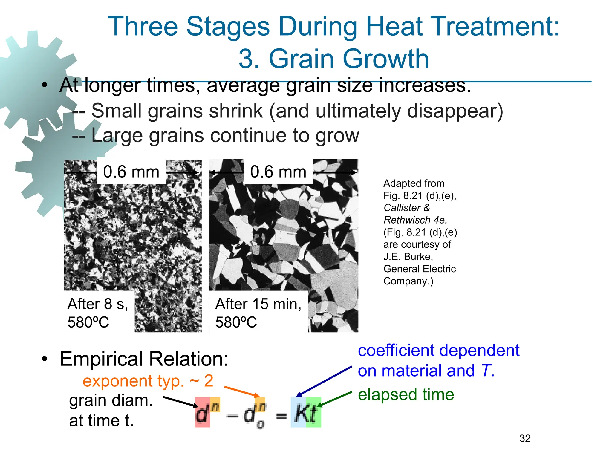 32
Adapted from
Fig. 8.21 (d),(e),
Callister &
Rethwisch 4e.
(Fig. 8.21 (d),(e)
are courtesy of
J.E. Burke,
General Electric
Company.)
Three Stages During Heat Treatment:
3. Grain Growth
• At longer times, average grain size increases.
After 8 s,
580ºC
After 15 min,
580ºC
0.6 mm 0.6 mm
• Empirical Relation:
elapsed time
coefficient dependent
on material and T.
grain diam.
at time t.
exponent typ. ~ 2
-- Small grains shrink (and ultimately disappear)
-- Large grains continue to grow
 