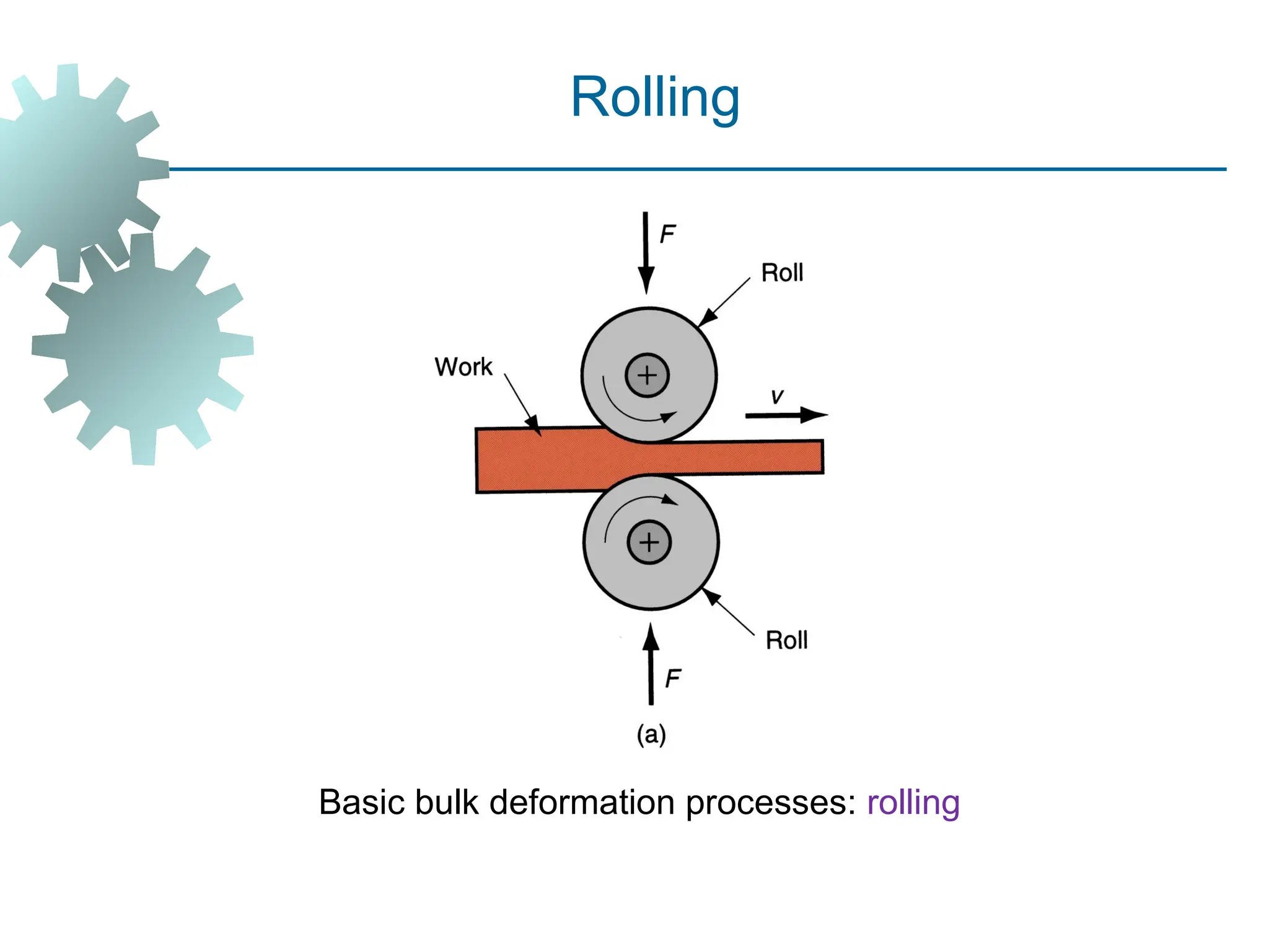 Basic bulk deformation processes: rolling
Rolling
8
 