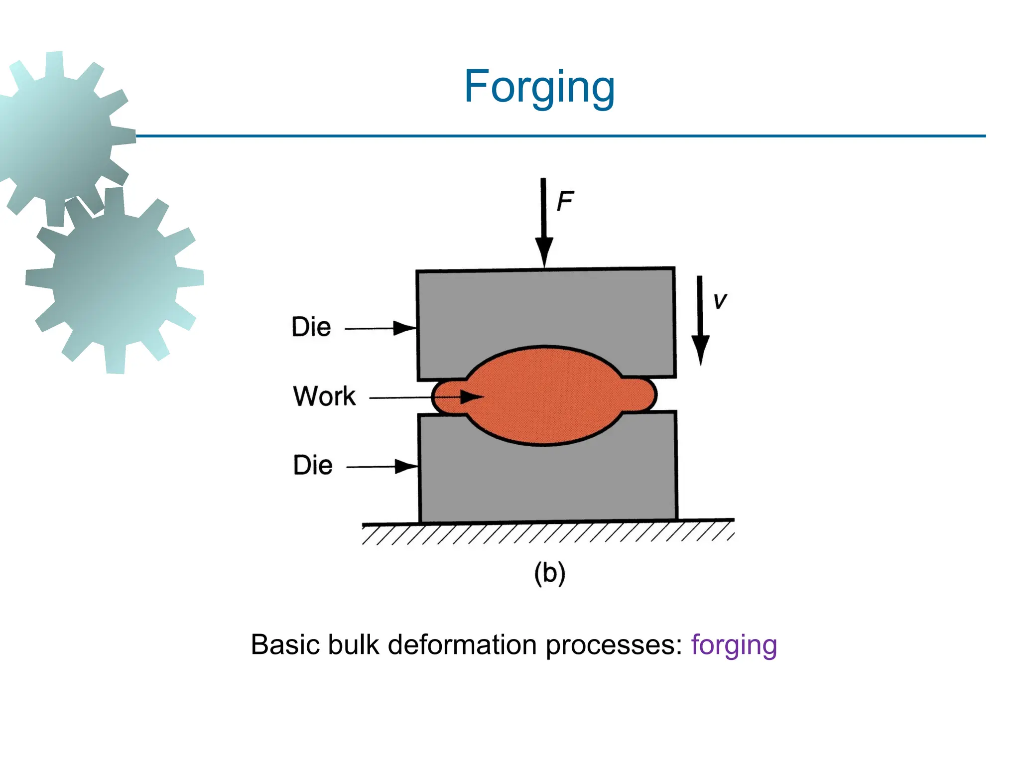 Basic bulk deformation processes: forging
Forging
9
 