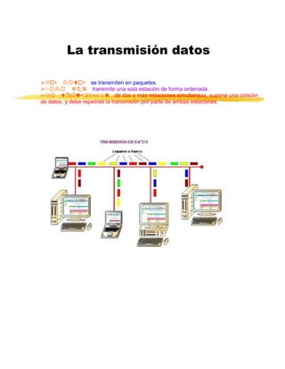 La transmisión datos
se transmiten en paquetes.
transmite una sola estación de forma ordenada.
de dos o más estaciones simultaneas, supone una colisión
de datos, y debe repetirse la transmisión por parte de ambas estaciones.

 