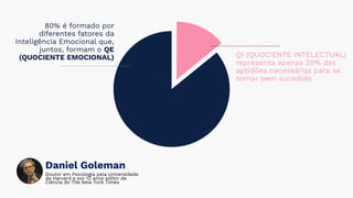 80% é formado por
diferentes fatores da
Inteligência Emocional que,
juntos, formam o QE
(QUOCIENTE EMOCIONAL) QI (QUOCIENTE INTELECTUAL)
representa apenas 20% das
aptidões necessárias para se
tornar bem sucedido
Daniel Goleman
Doutor em Psicologia pela Universidade
de Harvard e por 12 anos editor de
Ciência do The New York Times
 