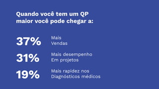 Mais
Vendas
Mais desempenho
Em projetos
Mais rapidez nos
Diagnósticos médicos
37%
31%
19%
Quando você tem um QP
maior você pode chegar a:
 