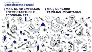 ECOSSISTEMA FARANI
MAIS DE 40 EMPRESAS
ENTRE STARTUPS E
ECONOMIA REAL
MAIS DE 10.000
FAMÍLIAS IMPACTADAS
Estudo de caso
Ecossistema Farani
 