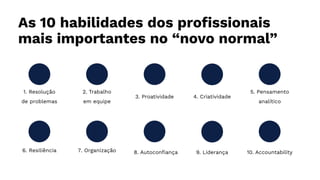 As 10 habilidades dos proﬁssionais
mais importantes no “novo normal”
1. Resolução
de problemas
2. Trabalho
em equipe
3. Proatividade 4. Criatividade
5. Pensamento
analítico
6. Resiliência 7. Organização 8. Autoconﬁança 9. Liderança 10. Accountability
 