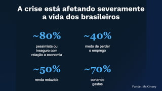 Fonte: McKinsey
A crise está afetando severamente
a vida dos brasileiros
 