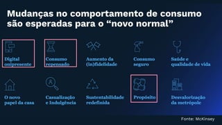 Mudanças no comportamento de consumo
são esperadas para o “novo normal”
Fonte: McKinsey
 