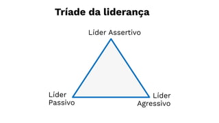 Líder
Passivo
Líder
Agressivo
Líder Assertivo
Tríade da liderança
 