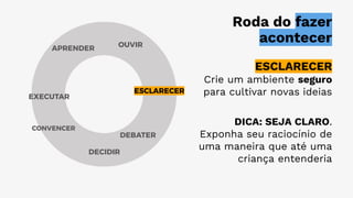 Roda do fazer
acontecer
OUVIR
ESCLARECER
DEBATER
EXECUTAR
APRENDER
ESCLARECER
Crie um ambiente seguro
para cultivar novas ideias
DICA: SEJA CLARO.
Exponha seu raciocínio de
uma maneira que até uma
criança entenderia
DECIDIR
CONVENCER
 
