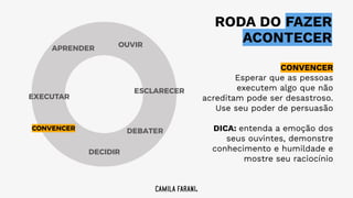 RODA DO FAZER
ACONTECER
OUVIR
ESCLARECER
DEBATER
DECIDIR
EXECUTAR
APRENDER
CONVENCER
Esperar que as pessoas
executem algo que não
acreditam pode ser desastroso.
Use seu poder de persuasão
DICA: entenda a emoção dos
seus ouvintes, demonstre
conhecimento e humildade e
mostre seu raciocínio
CONVENCER
 