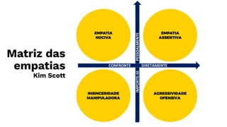 IMPORTE-SE
PESSOALMENTE
AGRESSIVIDADE
OFENSIVA
EMPATIA
NOCIVA
EMPATIA
ASSERTIVA
INSINCERIDADE
MANIPULADORA
Matriz das
empatias
Kim Scott
CONFRONTE DIRETAMENTE
 