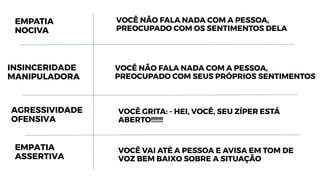 VOCÊ NÃO FALA NADA COM A PESSOA,
PREOCUPADO COM OS SENTIMENTOS DELA
VOCÊ NÃO FALA NADA COM A PESSOA,
PREOCUPADO COM SEUS PRÓPRIOS SENTIMENTOS
VOCÊ GRITA: - HEI, VOCÊ, SEU ZÍPER ESTÁ
ABERTO!!!!!!
VOCÊ VAI ATÉ A PESSOA E AVISA EM TOM DE
VOZ BEM BAIXO SOBRE A SITUAÇÃO
EMPATIA
NOCIVA
INSINCERIDADE
MANIPULADORA
AGRESSIVIDADE
OFENSIVA
EMPATIA
ASSERTIVA
 