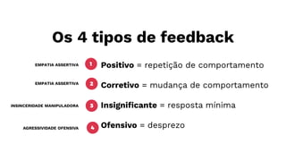 Os 4 tipos de feedback
Positivo = repetição de comportamento
Corretivo = mudança de comportamento
Insigniﬁcante = resposta mínima
Ofensivo = desprezo
1
2
3
4
EMPATIA ASSERTIVA
EMPATIA ASSERTIVA
INSINCERIDADE MANIPULADORA
AGRESSIVIDADE OFENSIVA
 