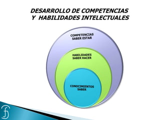 DESARROLLO DE COMPETENCIAS
Y HABILIDADES INTELECTUALES
 