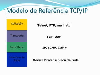 Modelo de Referência TCP/IP
  Aplicação
                  Telnet, FTP, mail, etc


 Transporte
                        TCP, UDP


 Inter-Rede           IP, ICMP, IGMP


 Interface de
     Rede       Device Driver e placa de rede
 