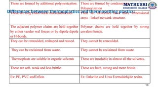 Differences between thermoplastics and thermosetting plastics:
These are formed by additional polymerization. These are formed by condensation
Polymerization
These are long chain linear macromolecules Their set molecules have three dimensional
cross –linked network structure.
The adjacent polymer chains are held together
by either vander wal forces or by dipole-dipole
or H-bonds.
Polymer chains are held together by strong
covalent bonds.
They can be remoulded, reshaped and reused. They cannot be remoulded.
They can be reclaimed from waste. They cannot be reclaimed from waste.
Thermoplasts are soluble in organic solvents These are insoluble in almost all the solvents.
These are soft, weak and less brittle. These are hard, strong and more brittle.
Ex: PE, PVC andTeflon. Ex: Bakelite and Urea Formaldehyde resins.
MATRUSRI
ENGINEERING COLLEGE
16
 