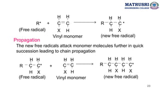 C C
H
X H
H
+
R*
(Free radical)
Vinyl monomer
C C *
H
H X
H
R
(new free radical)
The new free radicals attack monomer molecules further in quick
succession leading to chain propagation
Vinyl monomer
C C
H
X H
H
C* +
C
H
H X
H
R
(Free radical)
C C
H
H X
H
R C C*
H
H X
H
(new free radical)
Propagation
MATRUSRI
ENGINEERING COLLEGE
23
 
